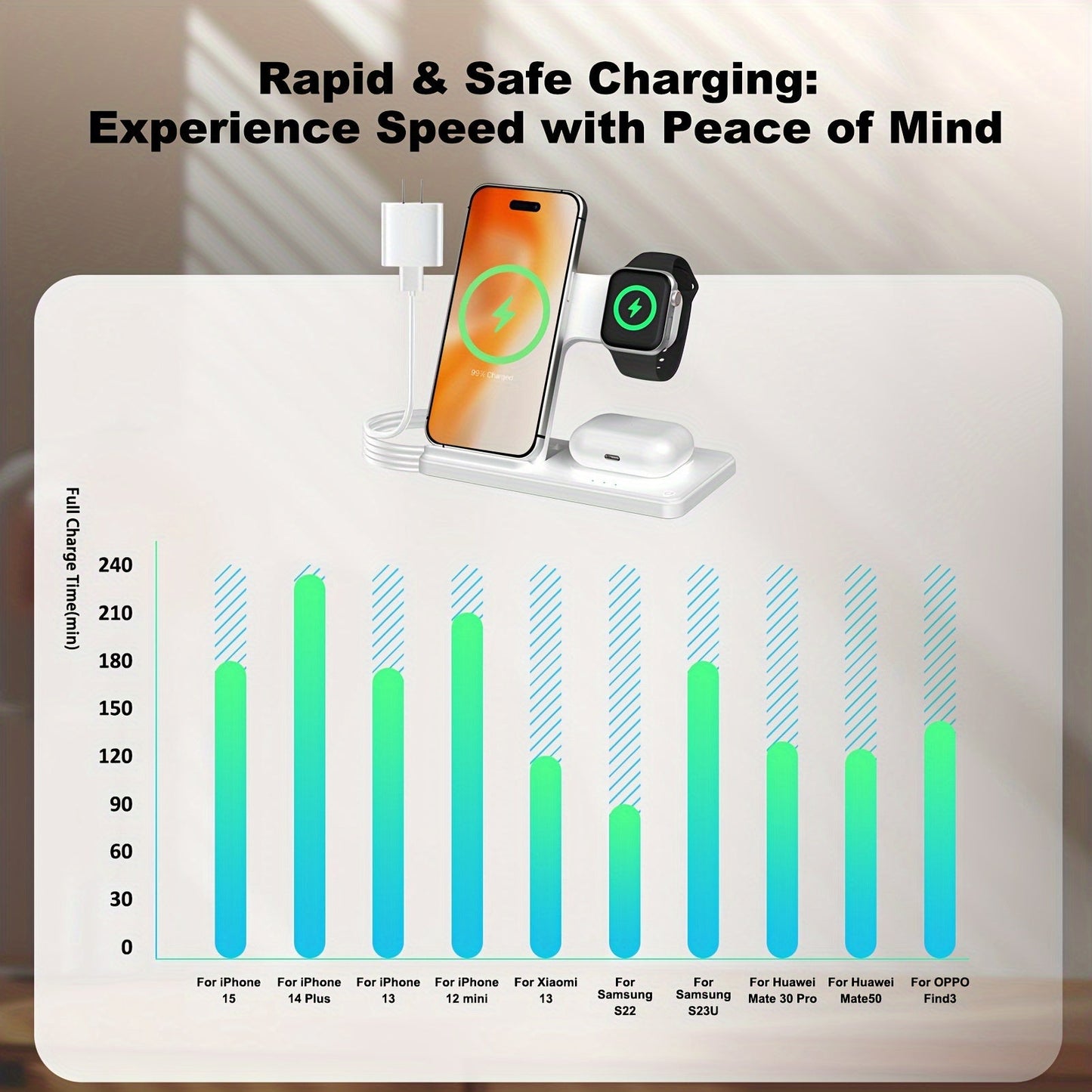 3 in 1 Fast Foldable Portable Wireless Charger - Compatible with iPhone 15/14 Pro Max/13/12/11, iWatch 9/8/7/6/5/4/3/2 SE , AirPods and Samsung Galaxy Devices S23/S22/S21/S20, Ideal for Multiple Device Charging