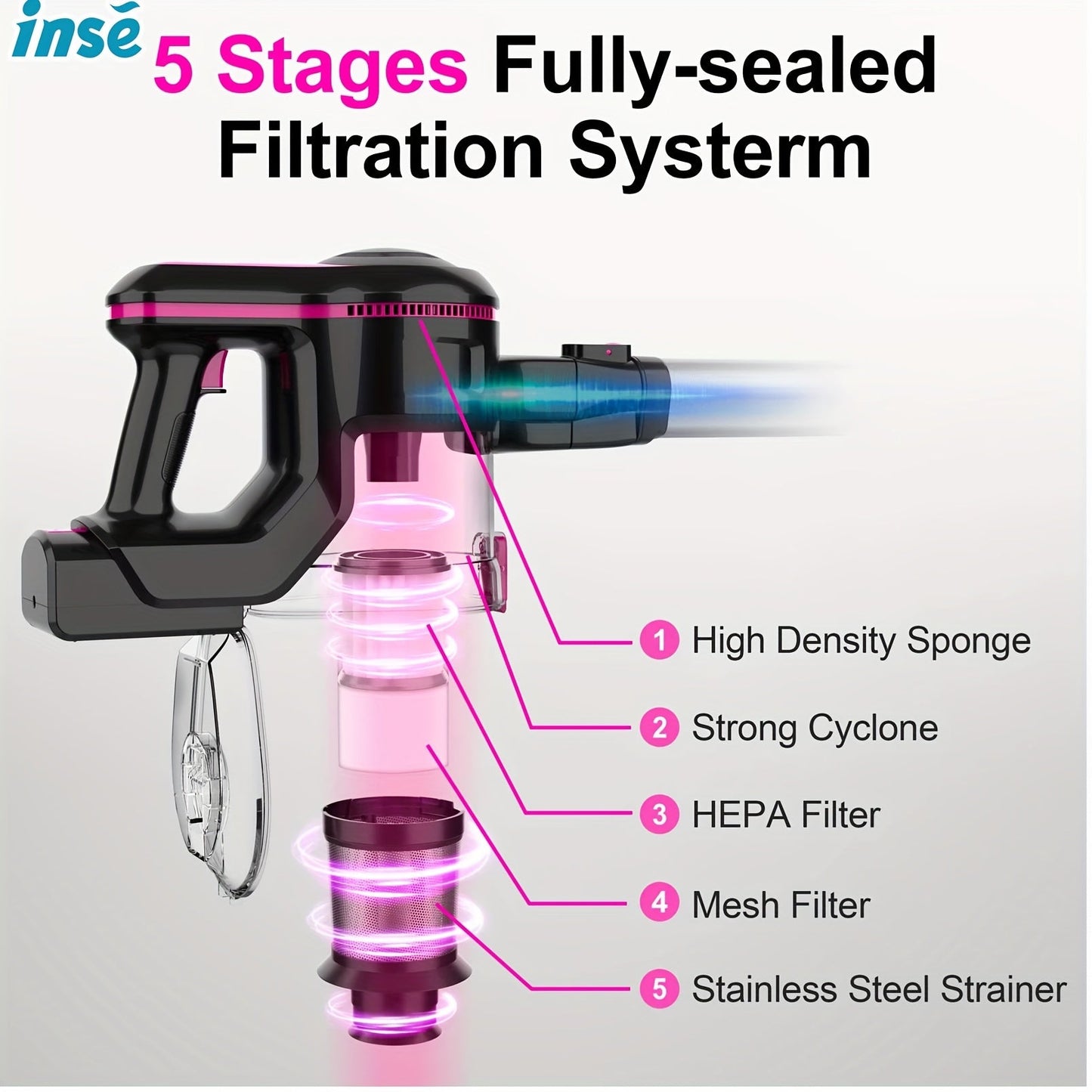 INSE 6 in 1 Cordless Stick Vacuum Cleaner – Lightweight and Powerful, Rechargeable 2200mAh Battery
