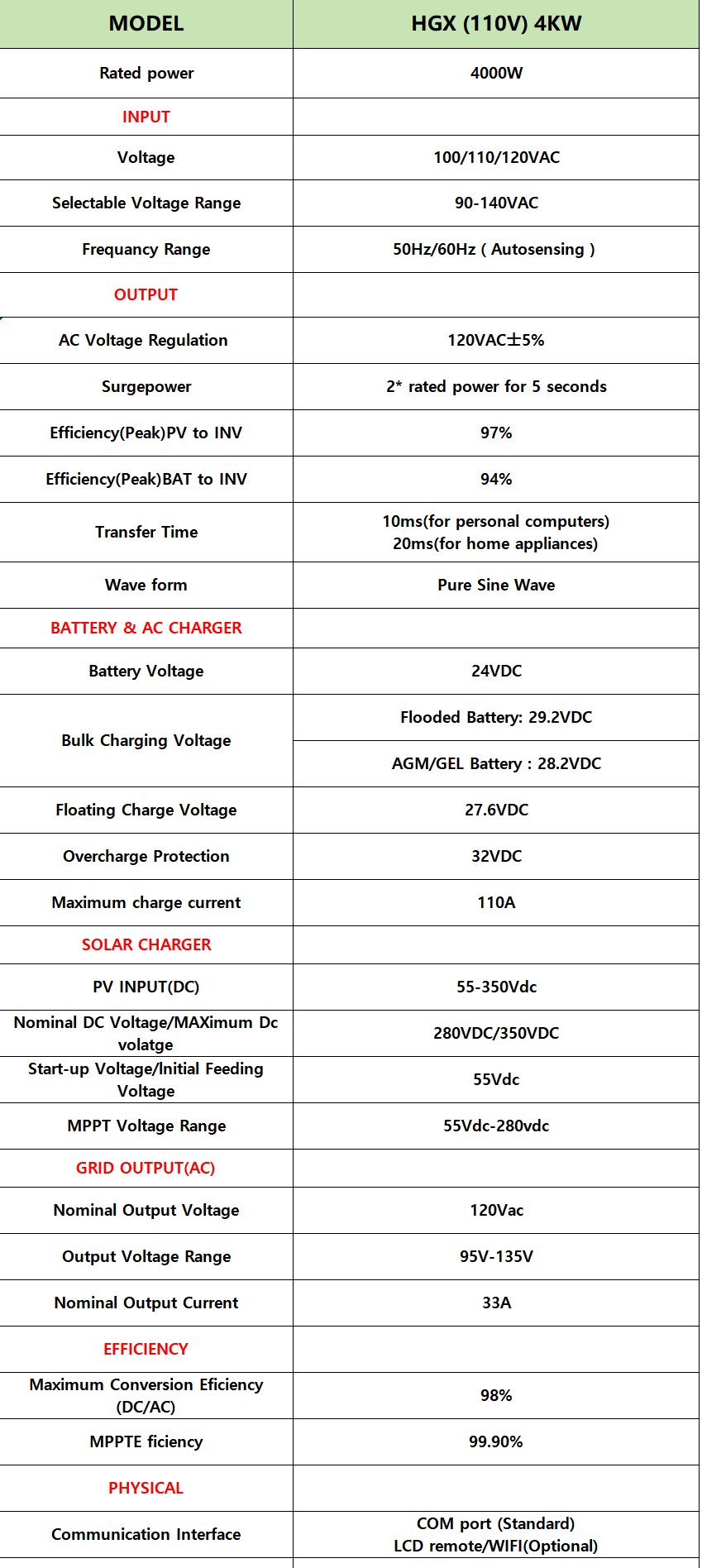 Sumry 3.6/4kW Hybrid Solar Inverter 24V – Pure Sine Wave, 110/120V, WiFi, Short Circuit Protection