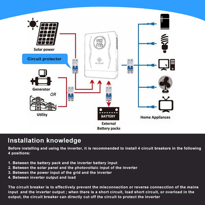Sumry 3.6kW Hybrid Solar Inverter — 24V DC to 110/120V AC Dual Output with 120A MPPT