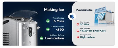 ICYGLEE Portable Ice Maker – 26.5lbs/Day, 9 Cubes in 6 Mins with Auto-Cleaning for Home & Camping
