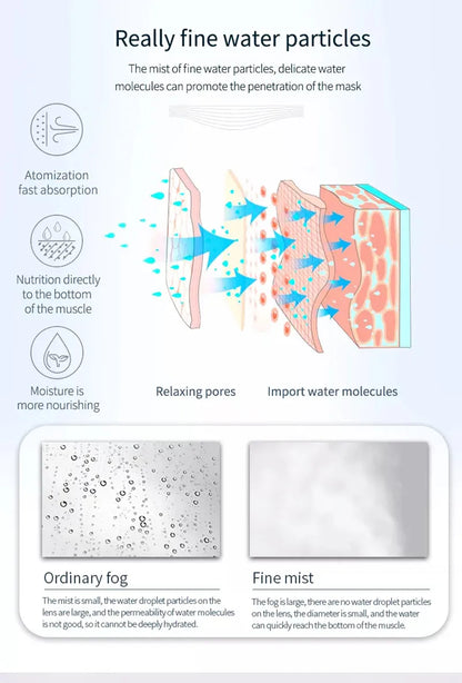 Ozone Facial Steamer - Warm Mist Humidifier for Deep Cleaning & Skin Care - Salon Quality Home Spa Vaporizer Sprayer