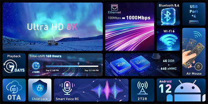 Genuine DIGIBOX D6 MAX Android TV Box — Upgraded from D3 Plus, EVPAD 11P Function, Japan & USA Version