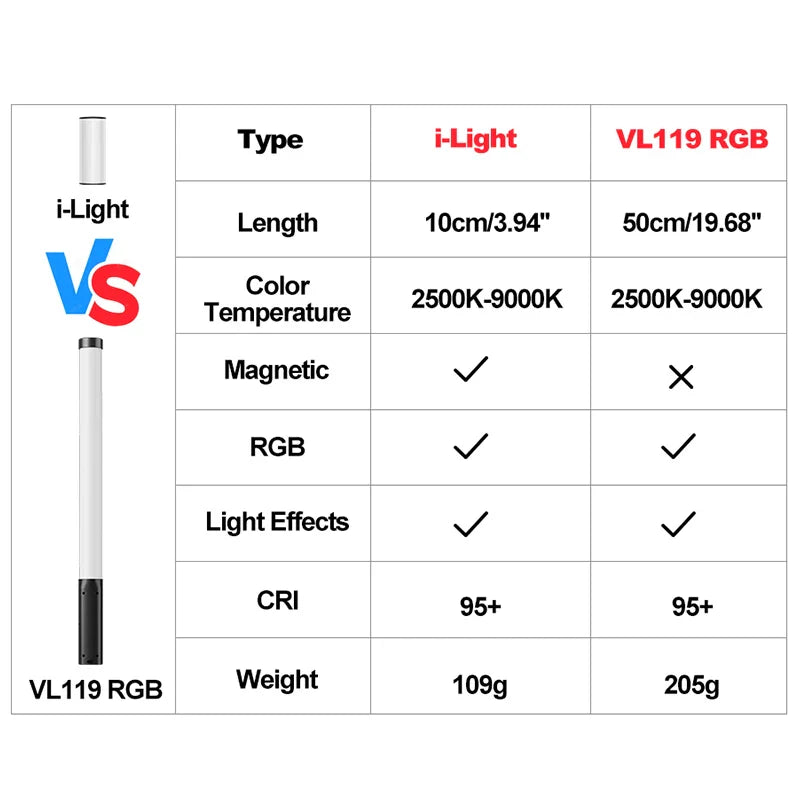 Ulanzi i-Light VL119 RGB LED Light Wand – 2500–9000K Magnetic Tube Light for Photography, Video & Vlog, Handheld Portable Lighting Stick