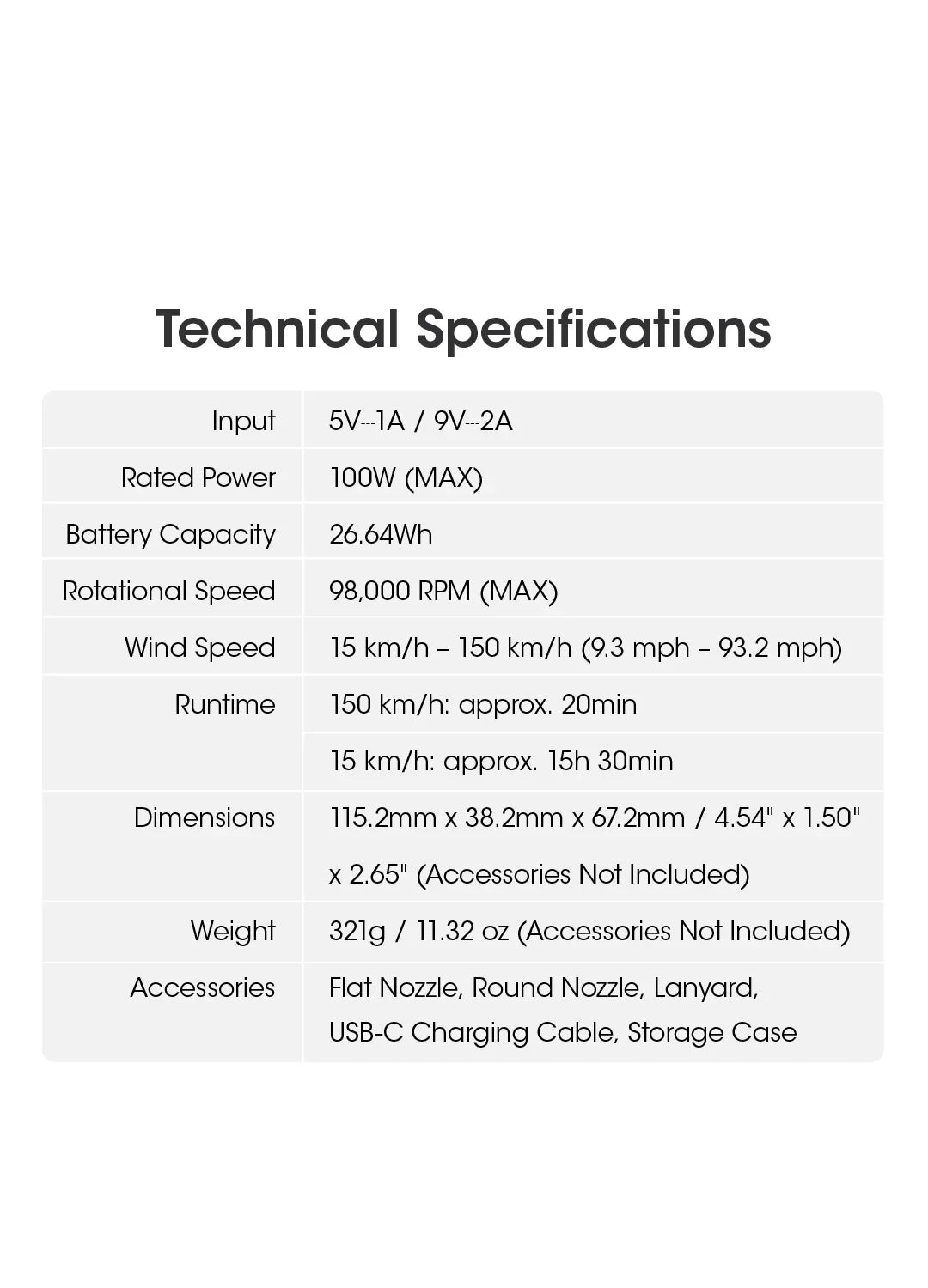 NITECORE CW20 Multipurpose Pocket Fan - Portable Stepless Wind Blower for Photography, Canon, Sony, Short Video & Camping