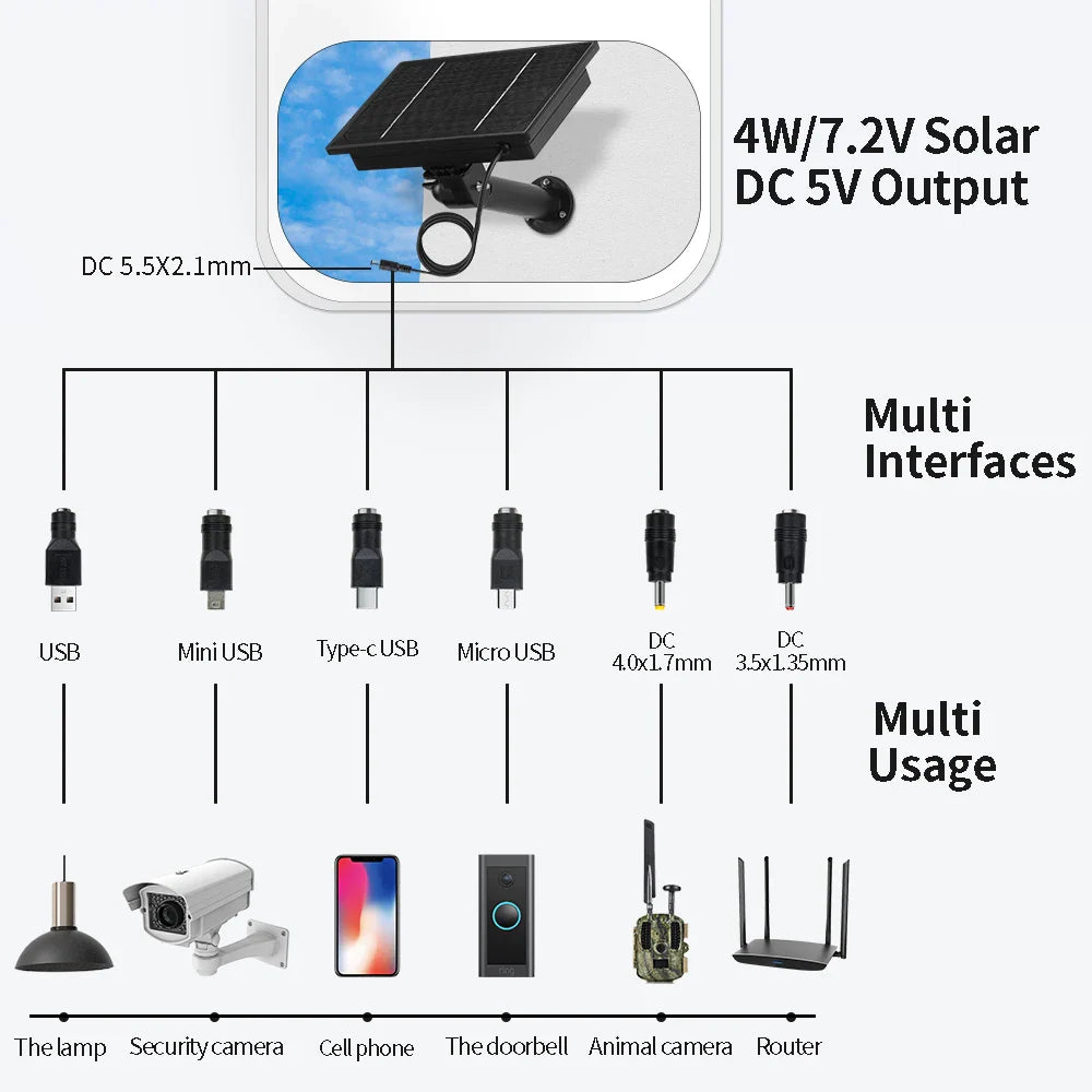 D4 5V/6V Solar Battery Charger – 4W Portable Solar Power Bank for Security Cameras, DC 5521 Output