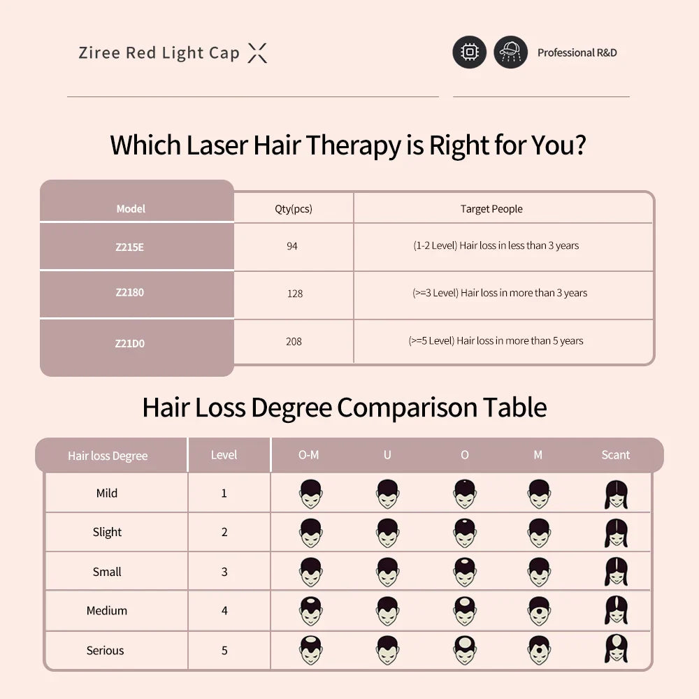 Laser Hair Growth Cap – 94/128/208 Laser Irradiation for Rapid Hair Growth & Oil Control, Remarkable Results