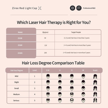 Laser Hair Growth Cap – 94/128/208 Laser Irradiation for Rapid Hair Growth & Oil Control, Remarkable Results