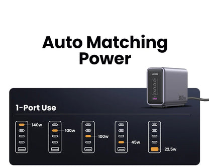 UGREEN 300W GaN Desktop Charging Station - 140W Max Single Port USB Charger with PD3.1 Fast Charging for MacBook Pro, iPad, iPhone