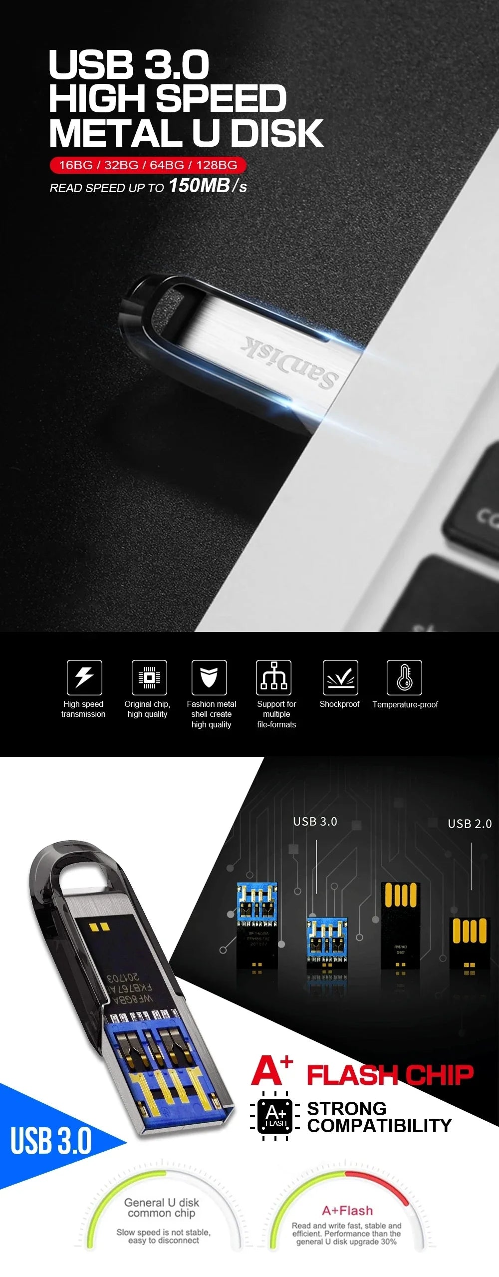 SanDisk USB 3.0/3.2 Flash Drive – High-Speed Pen Drive 32GB to 512GB Memory Stick