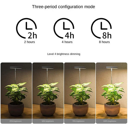 USB LED Grow Light Full Spectrum Phyto Lamp - 5V Plant Growth Lighting for Indoor Plants - Phytolamp for Optimal Plant Growth