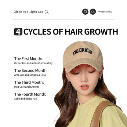 Laser Hair Growth Cap – 94/128/208 Laser Irradiation for Rapid Hair Growth & Oil Control, Remarkable Results
