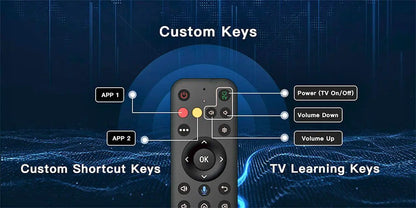 Genuine DIGIBOX D6 MAX Android TV Box — Upgraded from D3 Plus, EVPAD 11P Function, Japan & USA Version