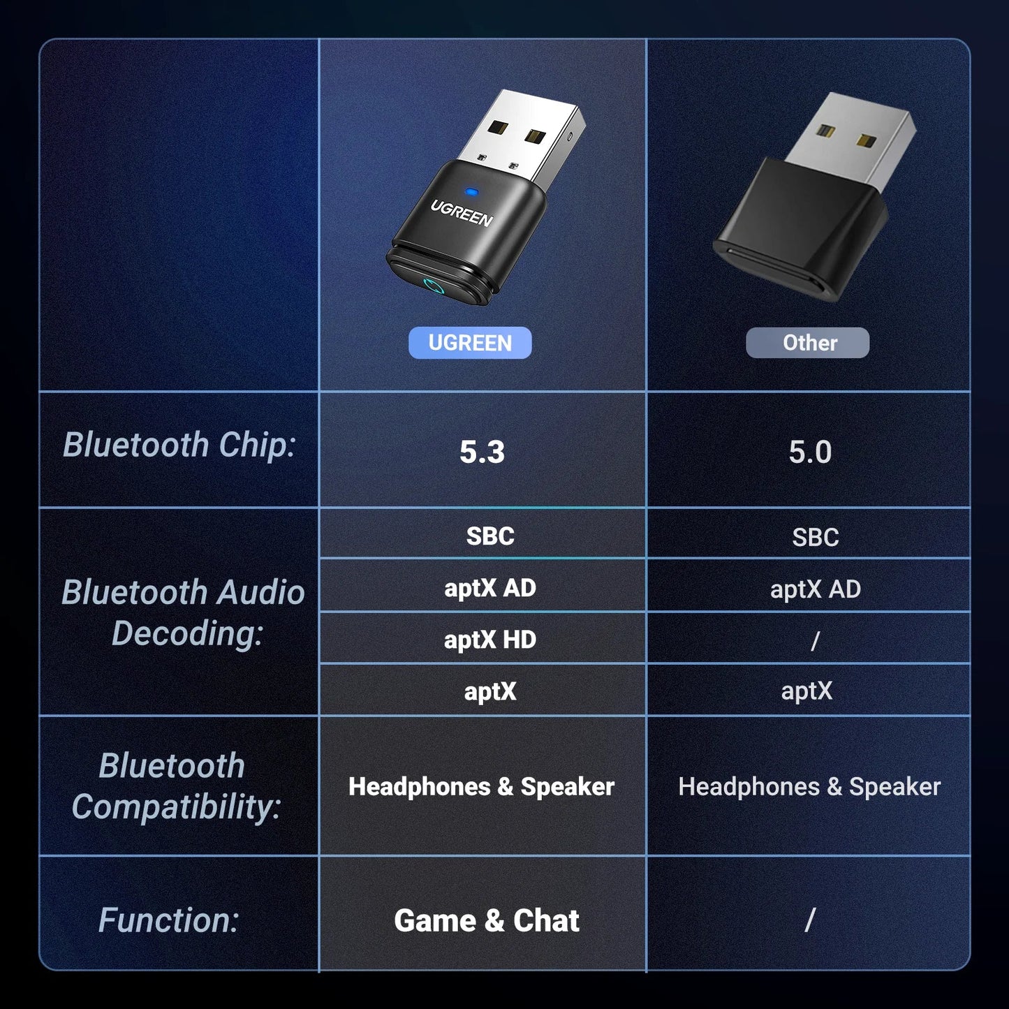 USB Bluetooth 5.3 Transmitter – aptX HD Audio Adapter for PS5, PS4, Nintendo Switch, Headset, Speaker & Mic