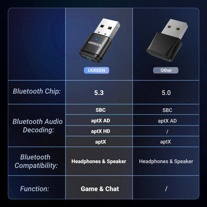 USB Bluetooth 5.3 Transmitter – aptX HD Audio Adapter for PS5, PS4, Nintendo Switch, Headset, Speaker & Mic