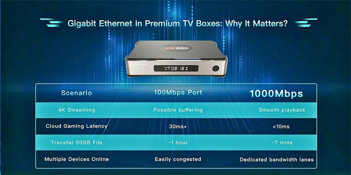 Genuine DIGIBOX D6 MAX Android TV Box — Upgraded from D3 Plus, EVPAD 11P Function, Japan & USA Version