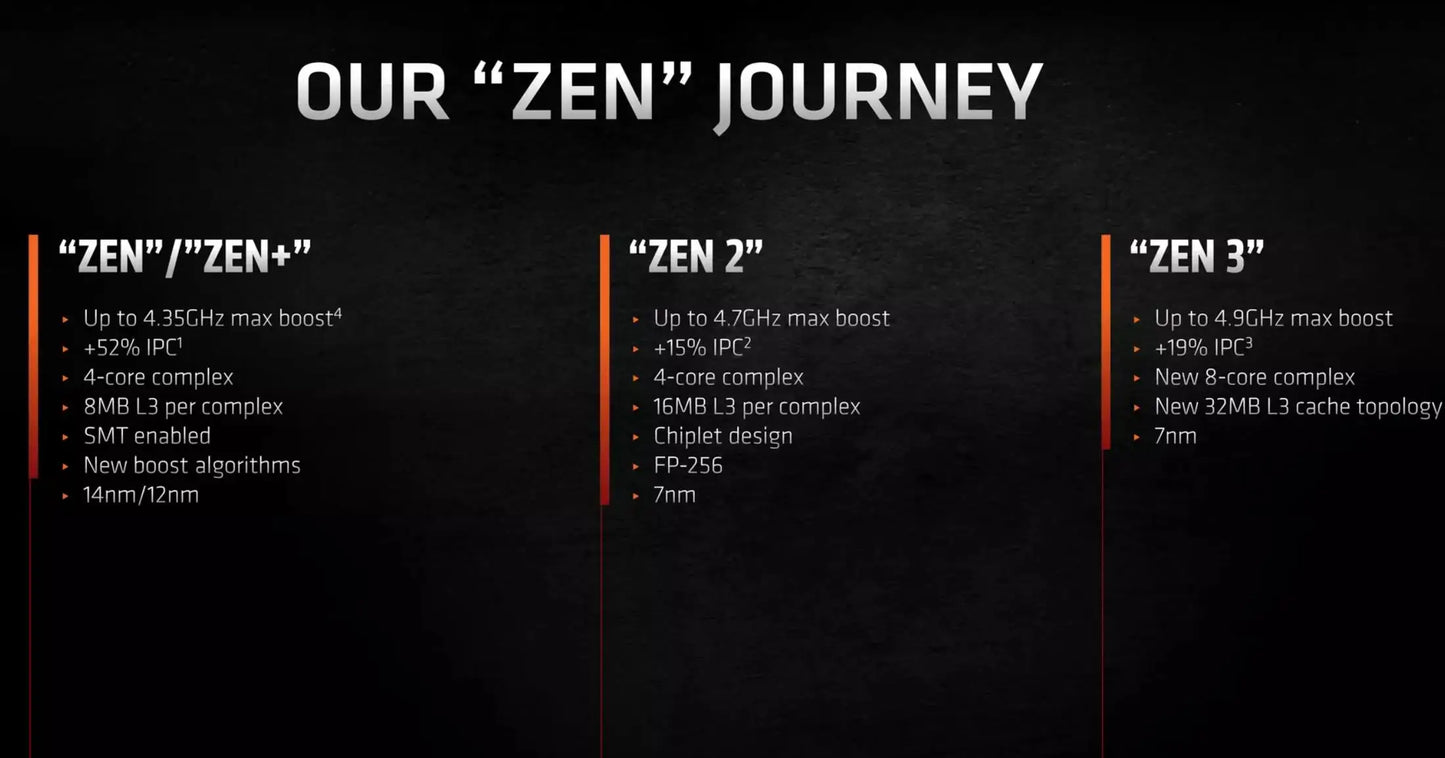 AMD Ryzen 5 5600X CPU - 6-Core, 12-Thread, 3.7GHz, 32MB L3 Cache, 7NM, 65W TDP, Socket AM4