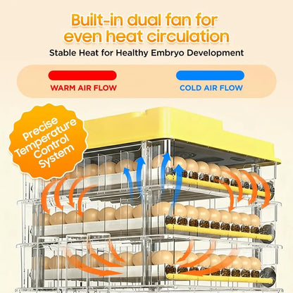 36–216 Egg Incubator - Fully Automatic Temperature, Water & Egg Turning for Chicken, Duck & Goose Eggs