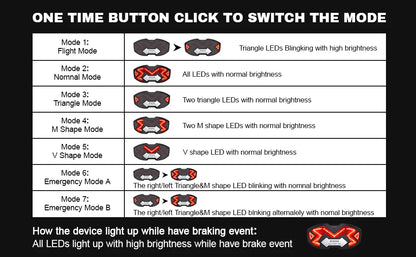 MTSEEEN Helmet Brake Light LED – Super Bright Safety Light with Bike Brake Sensor, Waterproof Design