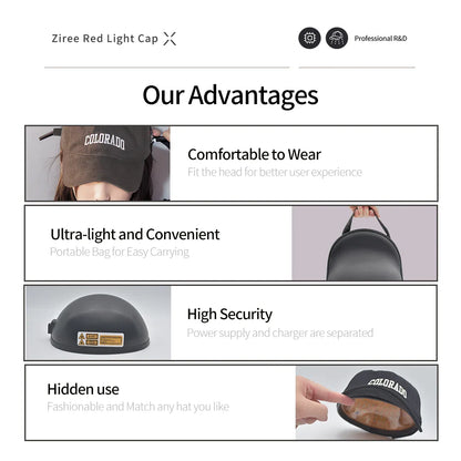 Laser Hair Growth Cap – 94/128/208 Laser Irradiation for Rapid Hair Growth & Oil Control, Remarkable Results