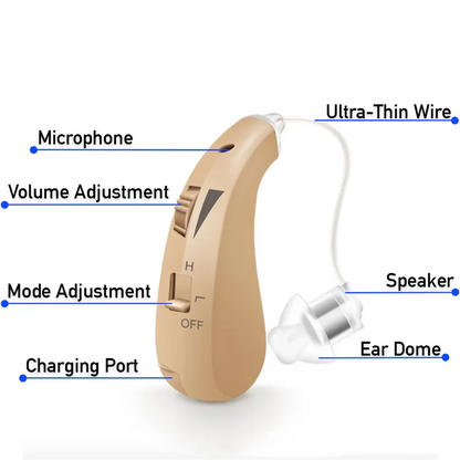 2025 Rechargeable Mini Hearing Aid – Adjustable Tone RIC Device for Elderly & Deaf, Portable Speaker Option