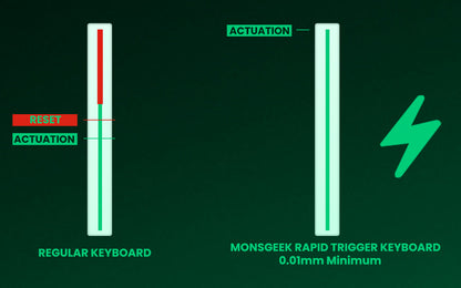 Akko MonsGeek FUN60 60% Mechanical Gaming Keyboard – Magnetic Switch, 8K Rapid Trigger, ARGB HE/TMR Custom Keyboard