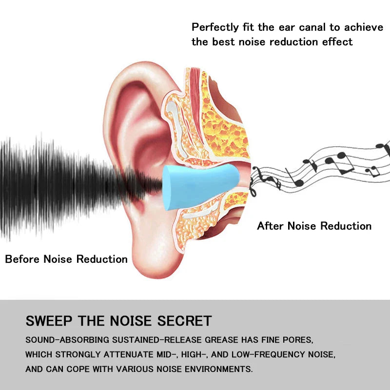 Foam Ear Plugs for Sleep – Noise Reduction, Music Cancelling, Anti-Noise Insulation Earplugs