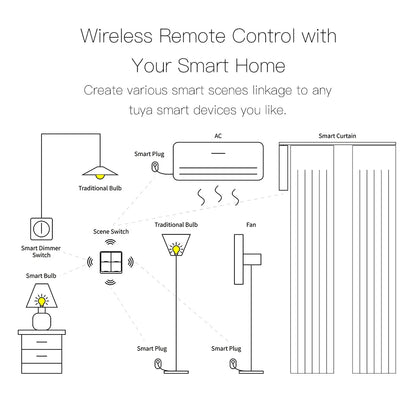 MOES 4-Gang Tuya ZigBee Wireless Scene Switch – Battery-Powered Smart Controller for Tuya Automation