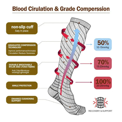 Compression Socks for Varicose Veins, Diabetics, and Sports – Nursing, Cycling, Running, Hiking Gift for Men