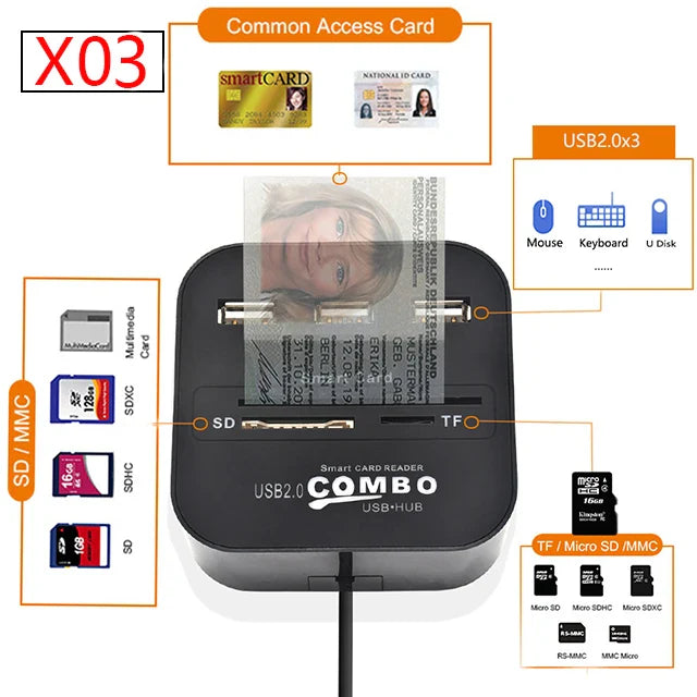 UTHAI X02 USB SIM Smart Card Reader – Bank Card IC/ID EMV SD TF MMC USB-CCID ISO 7816 Compatible with Windows & Linux