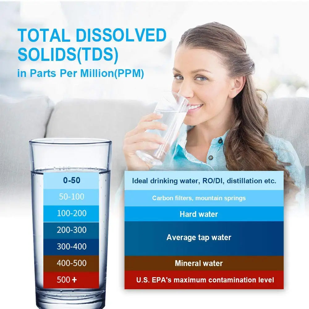 TDS Meter Digital Water Tester - High Accuracy 0-14 PH, 0-9990ppm TDS & EC Meter with LCD for Aquariums & Filters