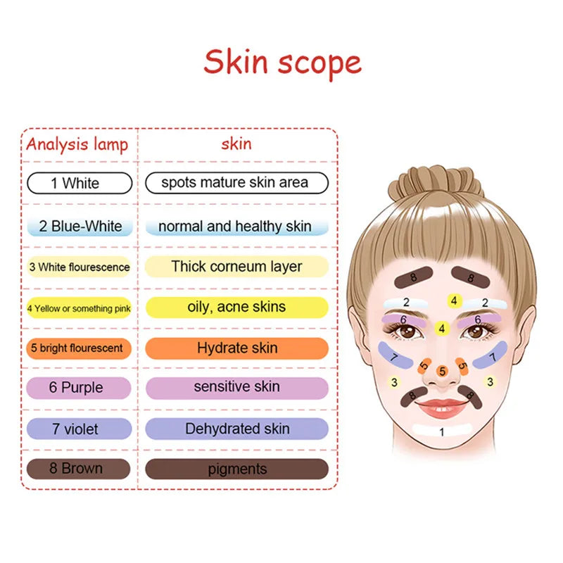 Professional UV Wood Lamp Skin Analyzer — Facial Diagnostic Device for Beauty & Skin Testing