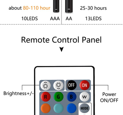 10 LED RGB Underwater Pool Light – Remote Control, Battery Operated, Waterproof Dive Lamp for Aquarium, Vase, and Fish Tank