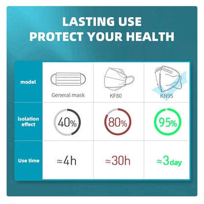 10-200pcs FFP2 KN95 Face Masks – 5-Layer Reusable Black Surgical Mask, Certified Protective Mascarillas