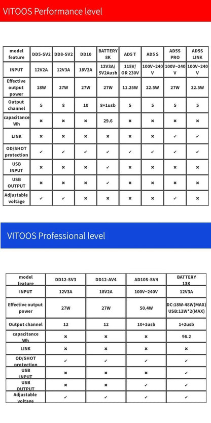 VITOOS AD10S-SV4 Effect Pedal Power Supply - Fully Isolated with Noise Reduction & High Power for Digital Effectors