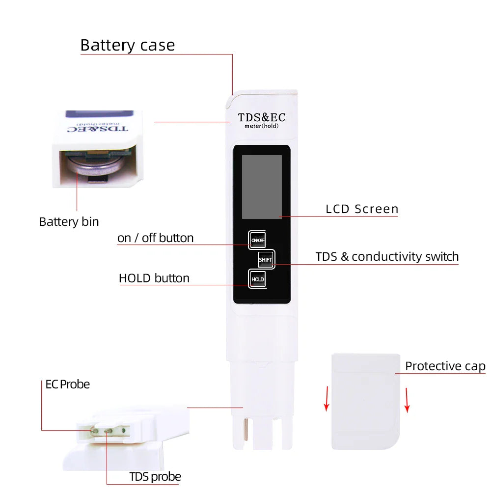 PH & TDS Meter Digital Water Quality Tester - 0-14 PH, 0-9990PPM, LCD Water Purity Analyzer for Aquarium & Filter
