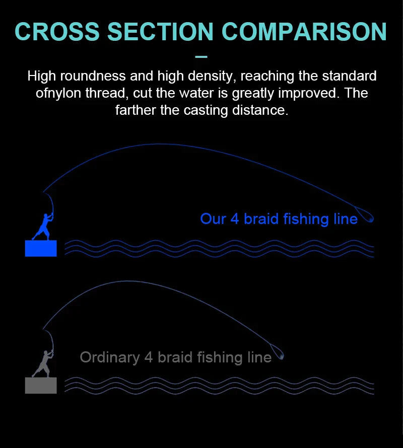 Spectra 300M PE Braided Fishing Line: Super Strong Japanese Multifilament Sea Fishing Line - Available in 10LB-80LB Carp and Trout Line