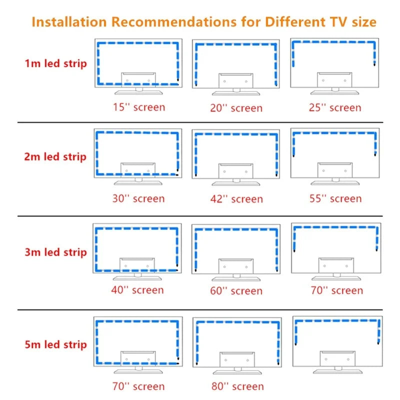 TV Backlight RGB LED Strip Light - Music Sync USB Powered for TV, Mirror & PC