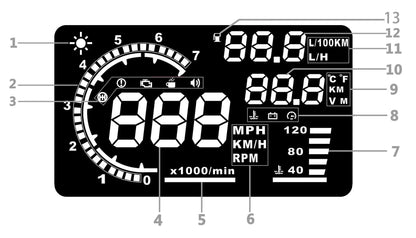 ADQ 5.5" OBD2 HUD Car Head-Up Display – Digital Speedometer, Tachometer, Windshield Projector with Speed, Water Temp & RPM Alarm