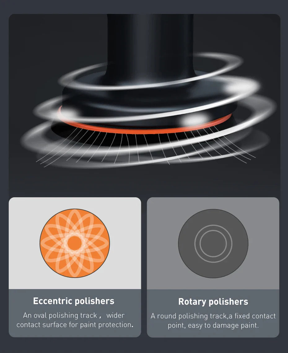 Baseus Wireless Car Polisher — Cordless Electric Waxing & Polishing Machine with Adjustable Speed for Auto Detailing