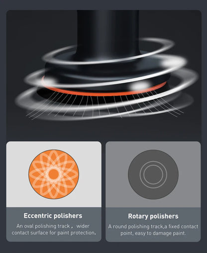 Baseus Wireless Car Polisher — Cordless Electric Waxing & Polishing Machine with Adjustable Speed for Auto Detailing