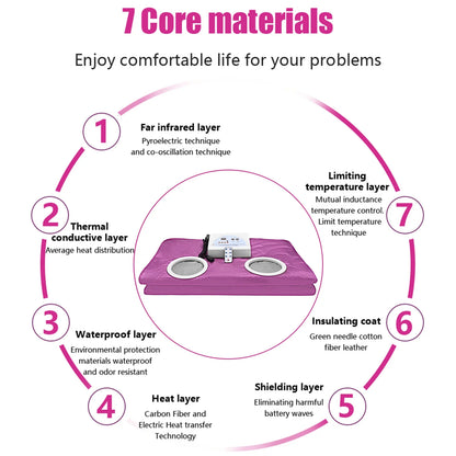 Purple Sauna Blanket with Sleeves – Slimming & Detox Thermal Weight Loss Blanket for Home Spa