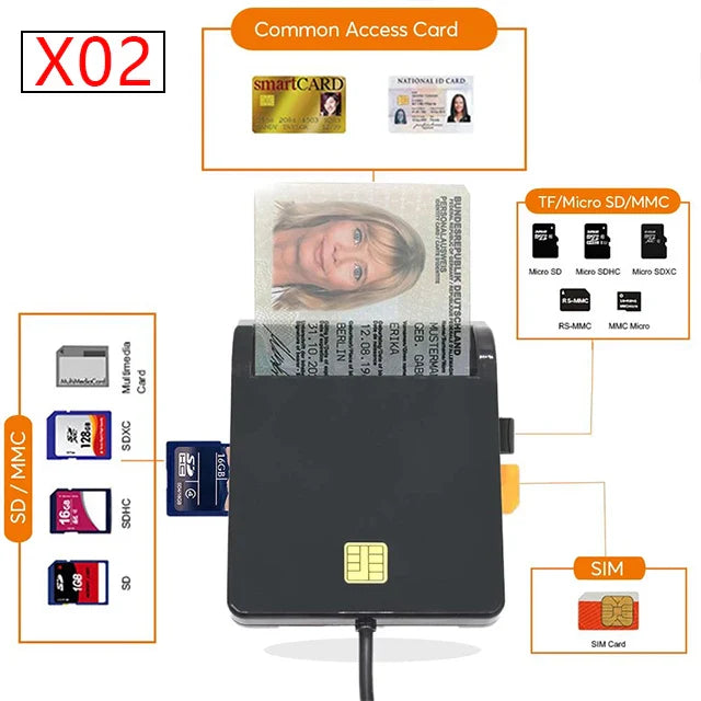 UTHAI X02 USB SIM Smart Card Reader – Bank Card IC/ID EMV SD TF MMC USB-CCID ISO 7816 Compatible with Windows & Linux