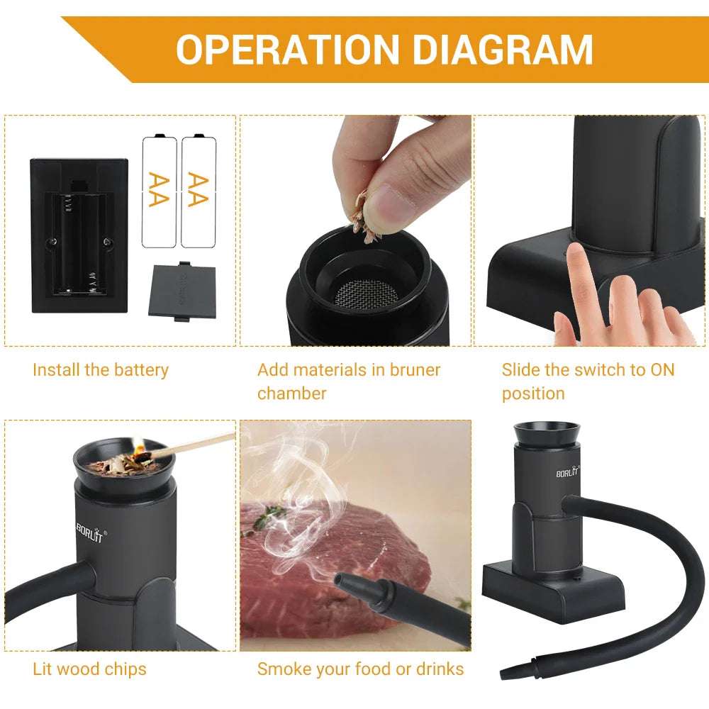 BORUiT SK305 Smoke Infuser – Portable Molecular Cuisine Smoking Gun, Cold Smoke Generator for Meat, BBQ & Cocktails
