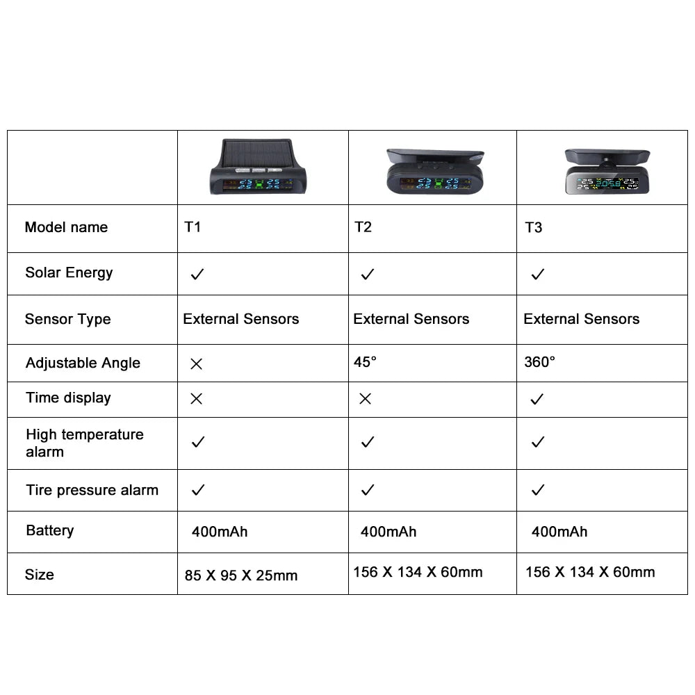 Solar TPMS Tire Pressure Monitoring System – 4-Wheel External Sensors with Temperature Alarm for Car Tyre Safety