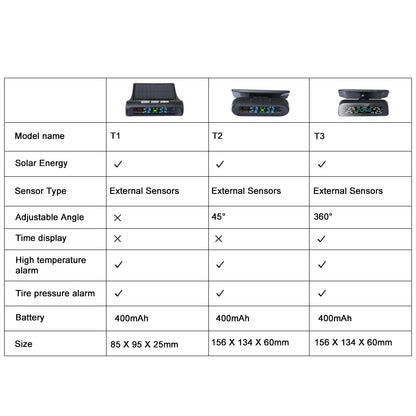 Solar TPMS Tire Pressure Monitoring System – 4-Wheel External Sensors with Temperature Alarm for Car Tyre Safety