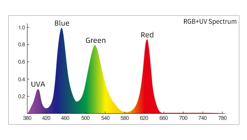 WEEK AQUA USB Aquarium Light – Full Spectrum LED for Plant Growth, Nano & Microlandscape Aquariums