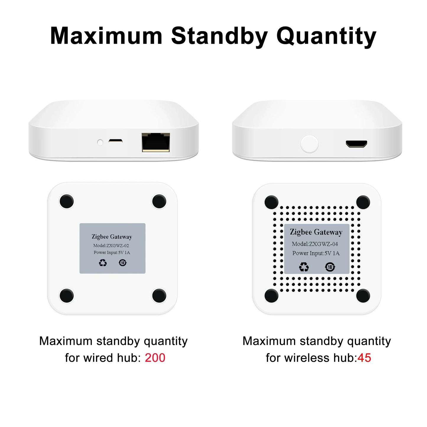 Tuya ZigBee 3.0 Smart Hub - Wireless/Wired Gateway Bridge for App & Voice Control, Alexa & Google Home Compatible