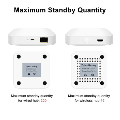 Tuya ZigBee 3.0 Smart Hub - Wireless/Wired Gateway Bridge for App & Voice Control, Alexa & Google Home Compatible
