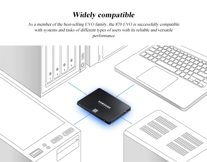 Samsung 870 EVO 2.5" SATA III SSD — 250GB, 500GB, 1TB & 2TB Internal Storage for Laptop & Desktop